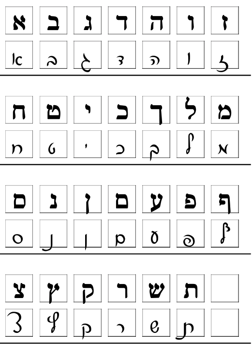  l'alphabet hébreu en écriture cursive